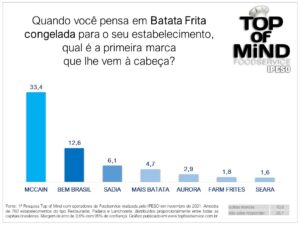 top-of-mind-foodservice-batata-frita